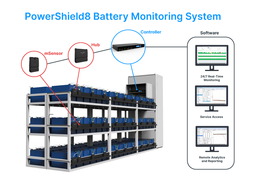 The Role of Batteries in Uninterruptible Power Supply PowerShield
